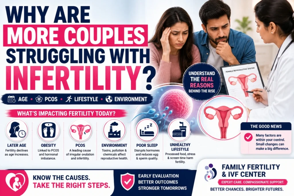 Causes of infertility